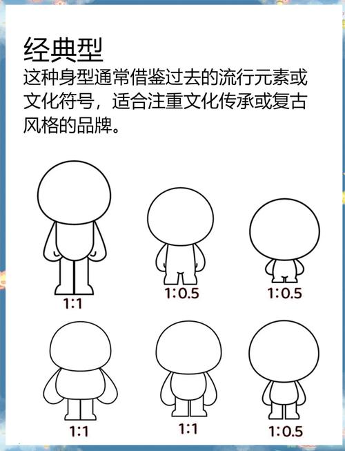个人IP形象设计的五大关键要素